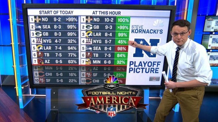 Steve Kornacki examines NFL playoff picture at big board | Football Night in America | NBC Sports