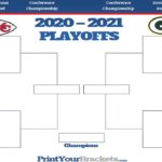 2021 NFL PLAYOFF PREDICTIONS! YOU WON’T BELIEVE THE SUPER BOWL MATCHUP! 100% CORRECT BRACKET!