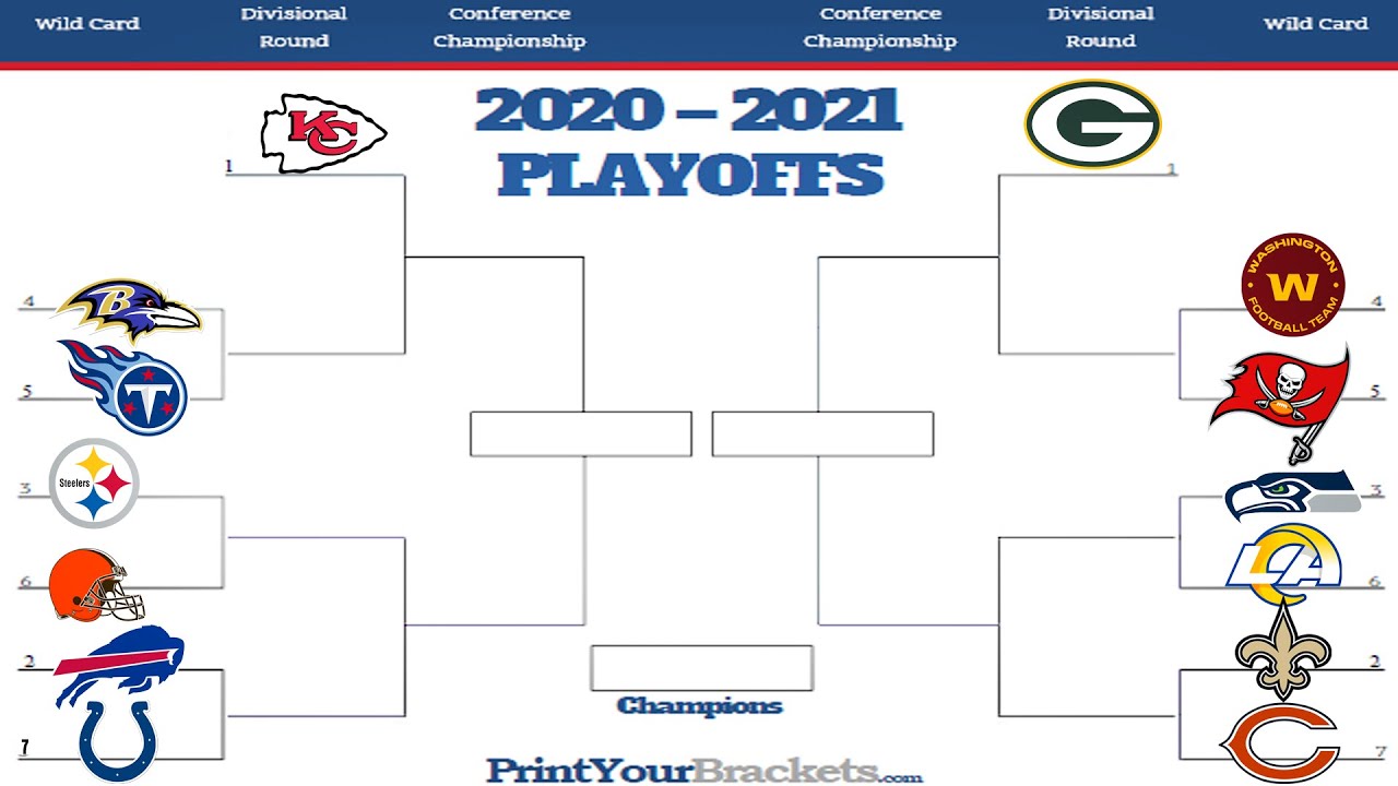 Play Off 2021 : 2021 Nfl Playoff Bracket - 511 likes · 10 talking about