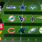 Colin Cowherd predicts starting QBs for Week 1 of NFL Season in ‘Herd-stradamus’ | NFL | THE HERD
