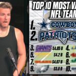 Pat McAfee Reacts: Top 10 Most Valuable NFL Franchises Revealed