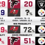 Week 2 NFL Game Picks & Win Probability