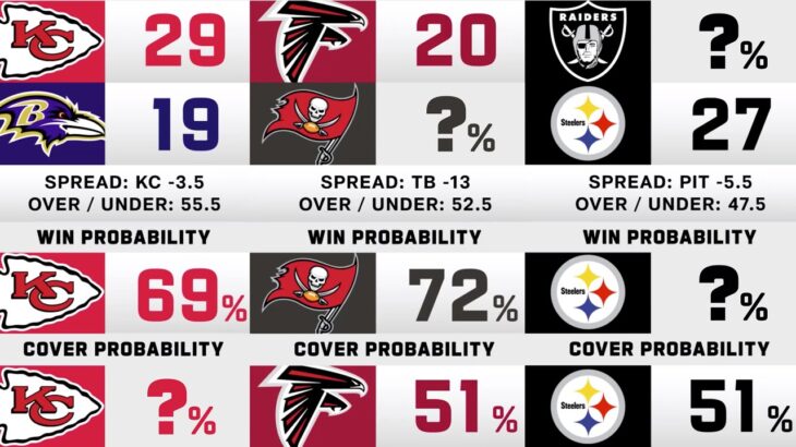 Week 2 NFL Game Picks & Win Probability