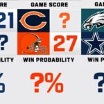 Week 3 NFL Win Probability for EVERY Game