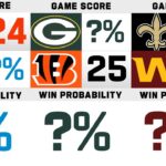 Win Probability for EVERY Week 5 Matchup
