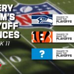 Every Team’s Chances to Make the Playoffs at Week 11 | Game Theory
