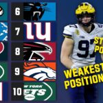 2022 NFL Draft Analysis: Deepest Positions, Top Rated Players, and More