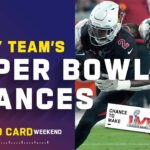 Every Team’s Chances to Make the Super Bowl | Game Theory