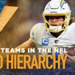 Herd Hierarchy: Colin ranks the Top 10 Teams in the NFL heading into next season | NFL | THE HERD