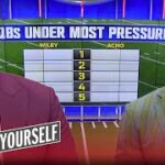 Aaron Rodgers, Russell Wilson are the Top QB’s Under The Most Pressure | NFL | SPEAK FOR YOURSELF