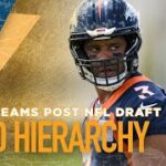 Herd Hierarchy: Colin ranks the Top 10 NFL teams post draft and free agency | NFL | THE HERD