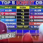 Aaron Rodgers, Josh Allen, Patrick Mahomes land on top scariest QBs list | NFL | SPEAK FOR YOURSELF