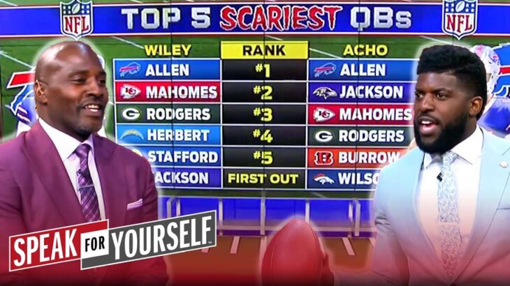 Aaron Rodgers, Josh Allen, Patrick Mahomes land on top scariest QBs list | NFL | SPEAK FOR YOURSELF