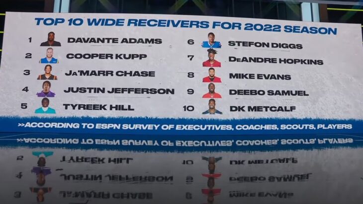 TOP 10 WIDE RECEIVERS LIST 🚨 NFL Live reacts!