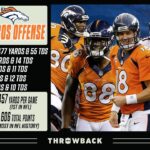 2013 Broncos Offense Highlights: The Most Dominant Passing Team!