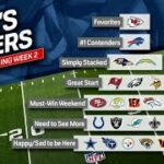 Chiefs, Bills land on top of Nick’s NFL Tiers heading into Week 2 | NFL | FIRST THINGS FIRST