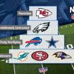 Cowboys, Bills, Eagles challenge Chiefs atop Nick’s Tiers entering Week 9 | NFL | FIRST THINGS FIRST