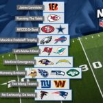 Joe Burrow, Bengals dethrone Chiefs atop Nick’s NFL Tiers in Week 14 | NFL | FIRST THINGS FIRST