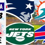 AFC ESTE: Análisis Previo | ¿Quién ganará la división? | NFL 2023