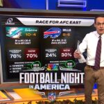 NFL playoff picture: Steve Kornacki breaks down postseason races in Week 15 | FNIA | NBC Sports
