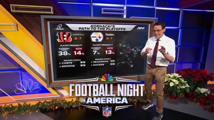 Steve Kornacki: Bengals’ loss to Steelers is ‘devastating’ for playoff odds | FNIA | NFL on NBC