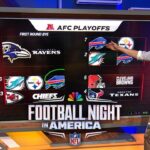 NFL playoff picture: Steve Kornacki breaks down AFC, NFC playoff brackets | FNIA | NFL on NBC