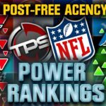 2024 TPS Power Rankings ! 9.0 (Post Free Agency Edition)