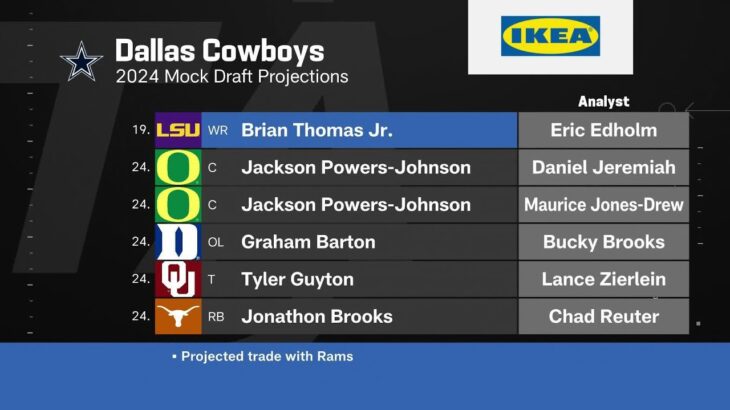 Slater analyzes Cowboys’ mock-draft predictions from 2024 | ‘NFL Total Access’