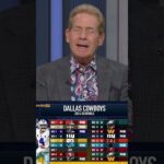 Is Skip Bayless officially off the #Cowboys wagon? 👀😳 #NFL #Football #shorts #Undisputed