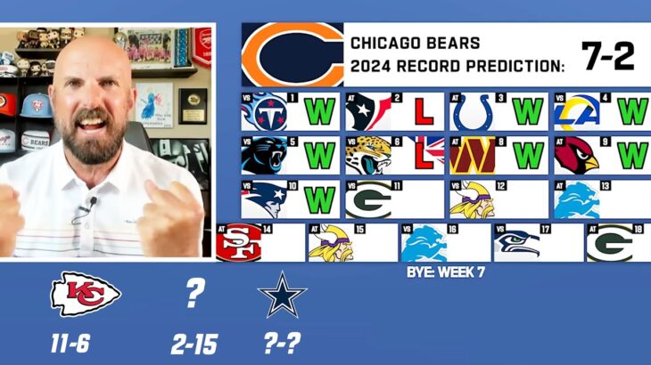 Record Predictions for EVERY Team