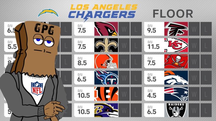 FULL Los Angeles Chargers 2024 Preview: Win Total Floor & Ceiling