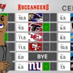 FULL Tampa Bay Buccaneers 2024 Preview: Win Total Floor & Ceiling