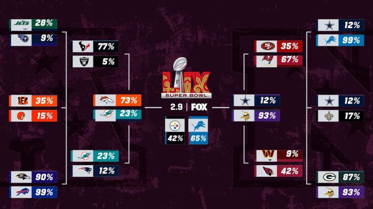 FULL Playoff Predictions: A New #1 Seed?