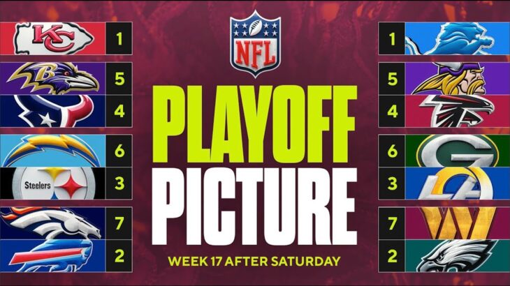 NFL Playoff Picture: Broncos face win-and-in against Chiefs in week 18, Bengals still in the hunt