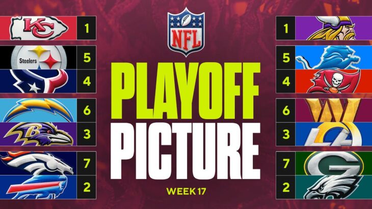 NFL Playoff Picture: Final AFC spot up for grabs, the race for the 1-Seed in NFC + Week 18 schedule