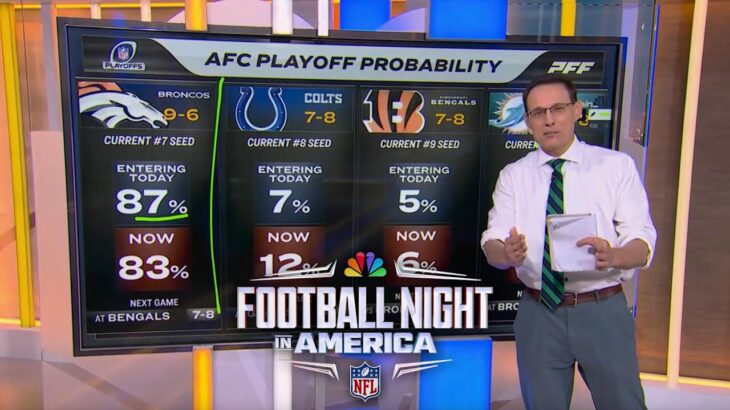 NFL playoff picture: Steve Kornacki details NFC, AFC races in Week 16 | FNIA | NFL on NBC