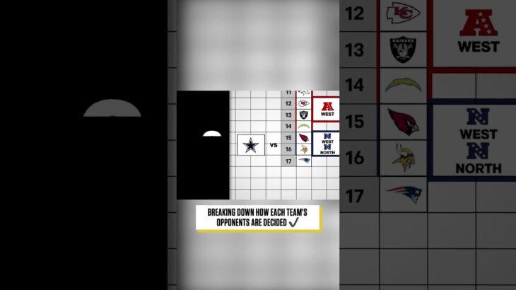 How the NFL Schedule is Created