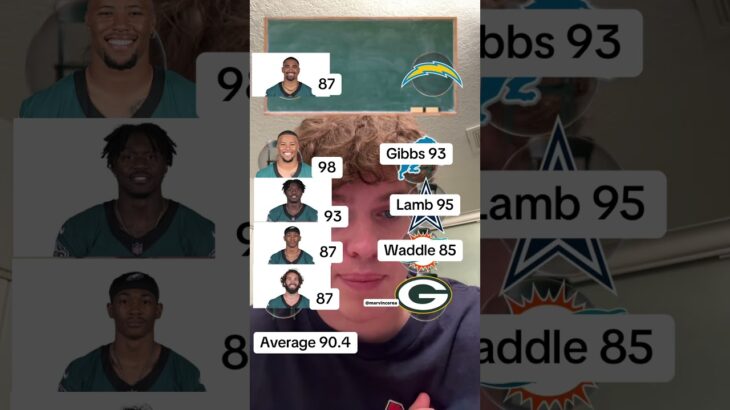 🏈EAGLES🔥#trending #shorts #philadelphia #philly #nfl #football #gaming #games #superbowl #memes